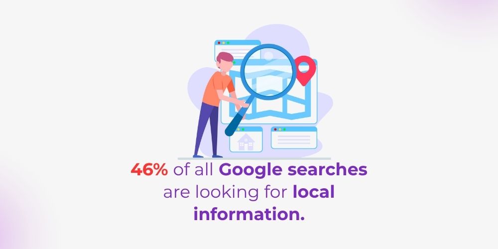 Local Google Searches for dentist 