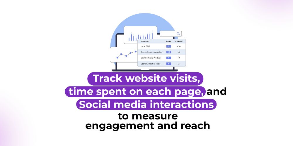 Measuring Content Marketing Success - The Meta Future