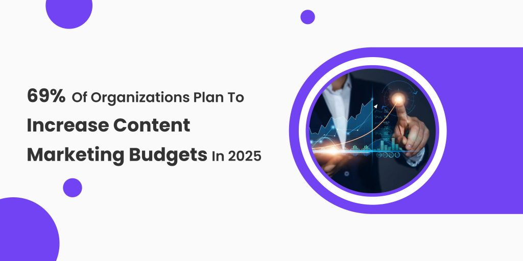 increase content marketing budget