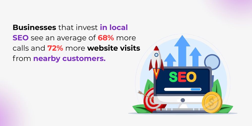 How local SEO helps to customers