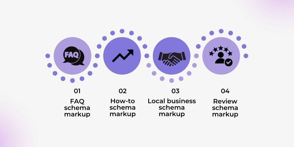 Points for voice search optimization