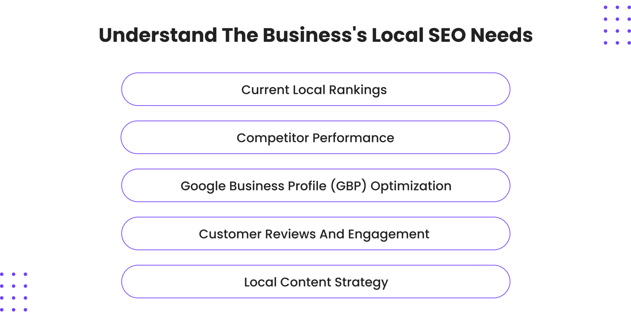 The Business Local SEO Needs