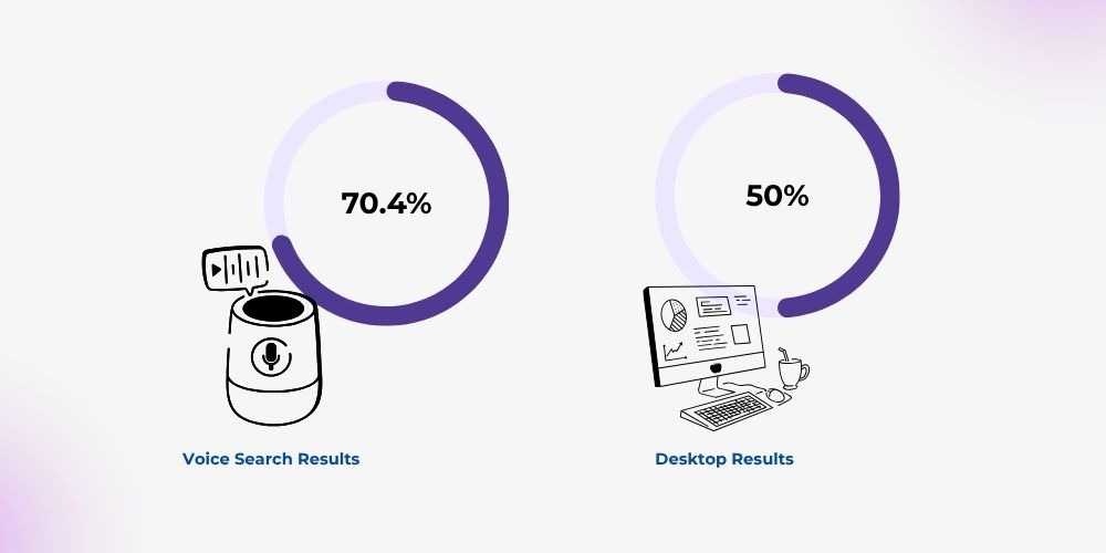 Voice search local seo