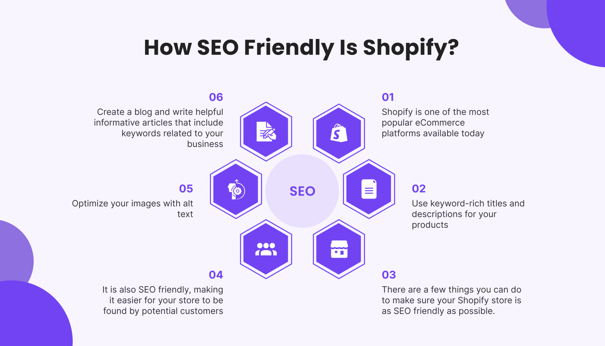 How SEO Friendly is Shopify