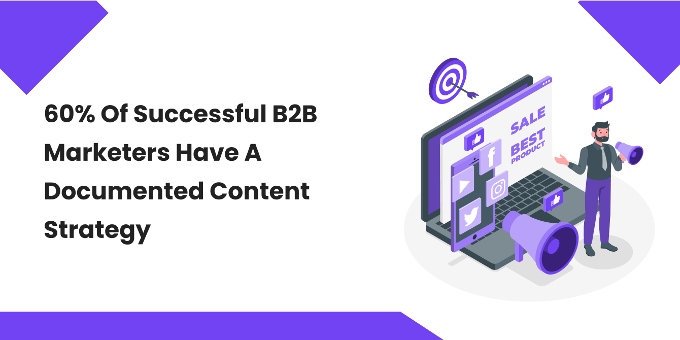 b2b content marketing strategy