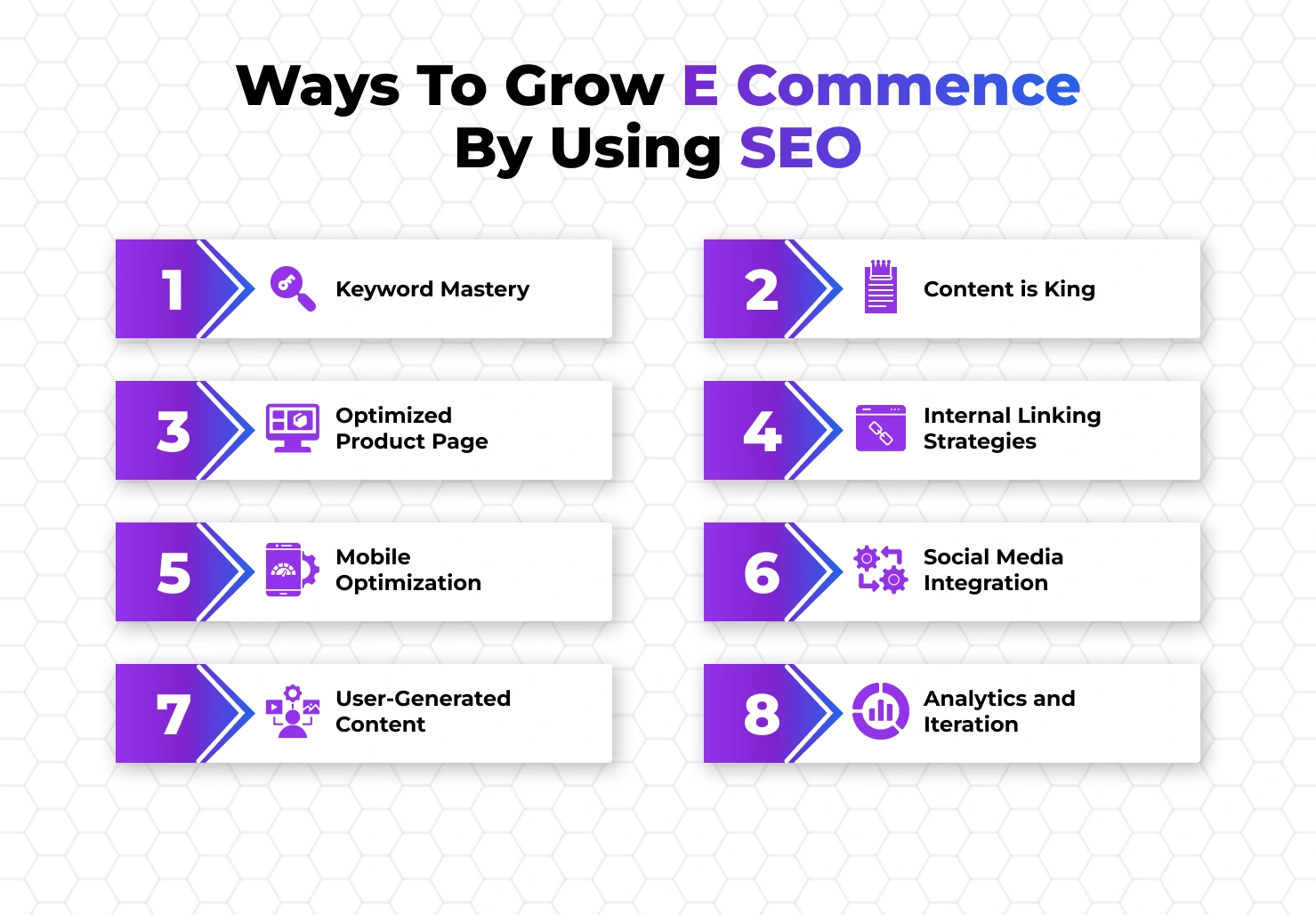 Ways to Grow Ecommerce By Using SEO
