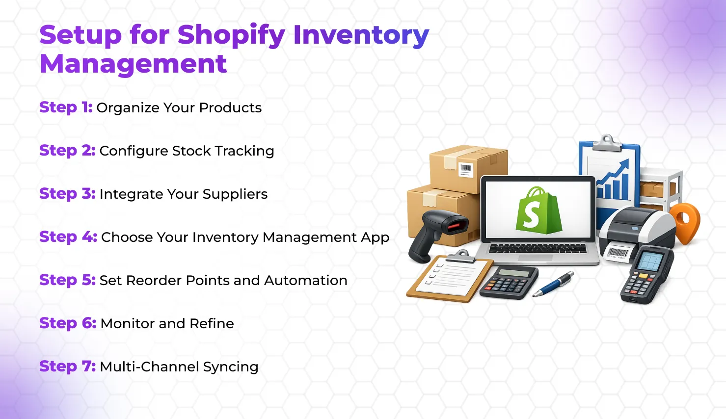 setup for shopify inventory management 