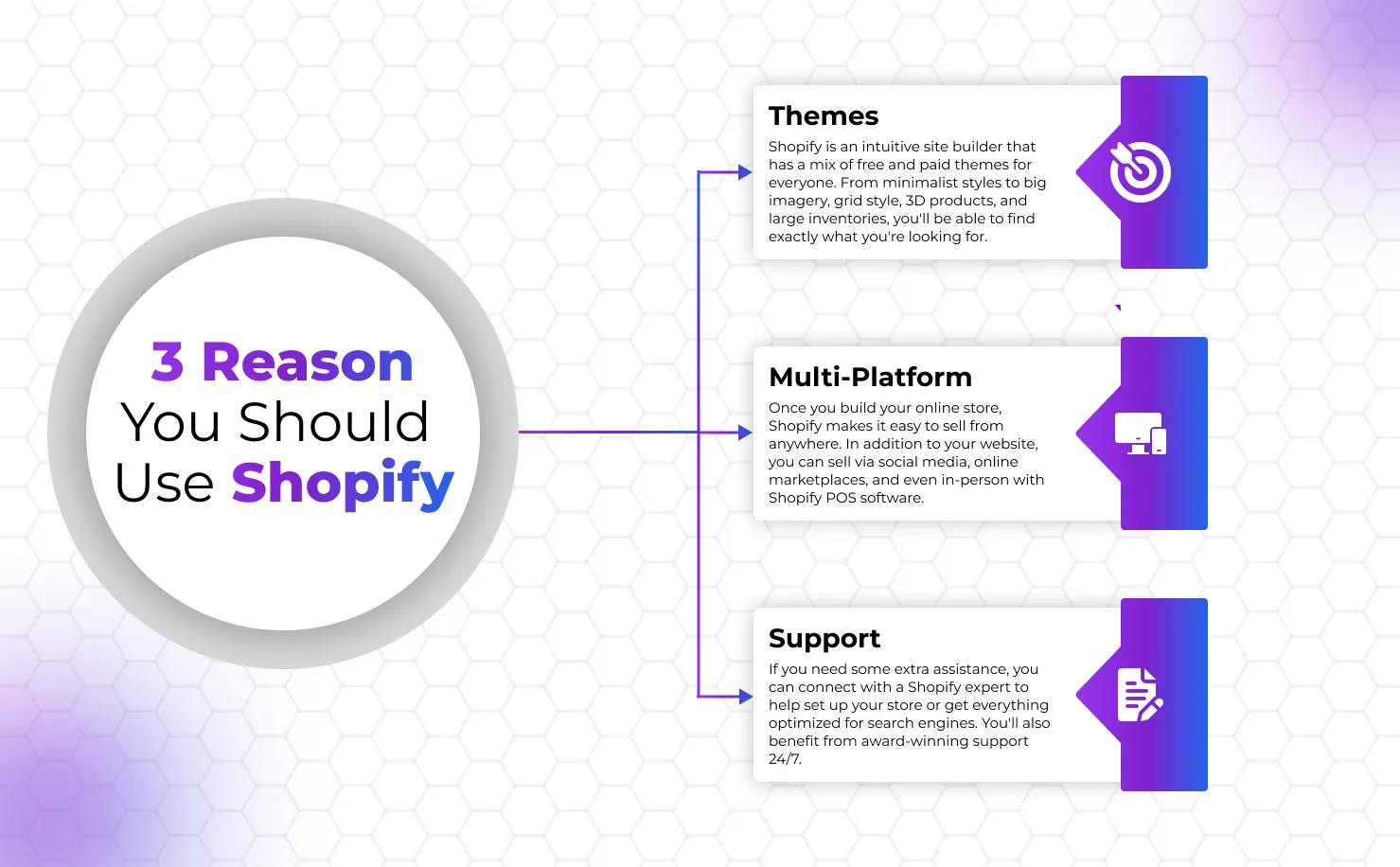 reason why you should use shopify 