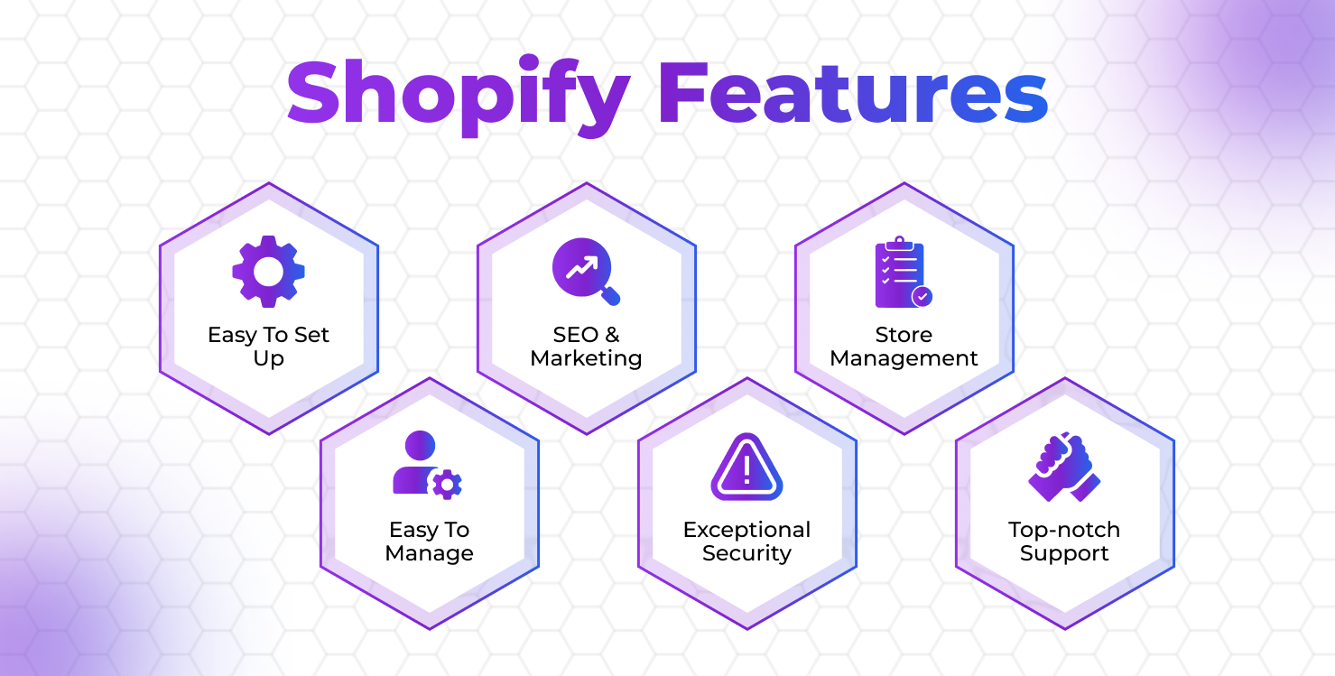 shopify features 