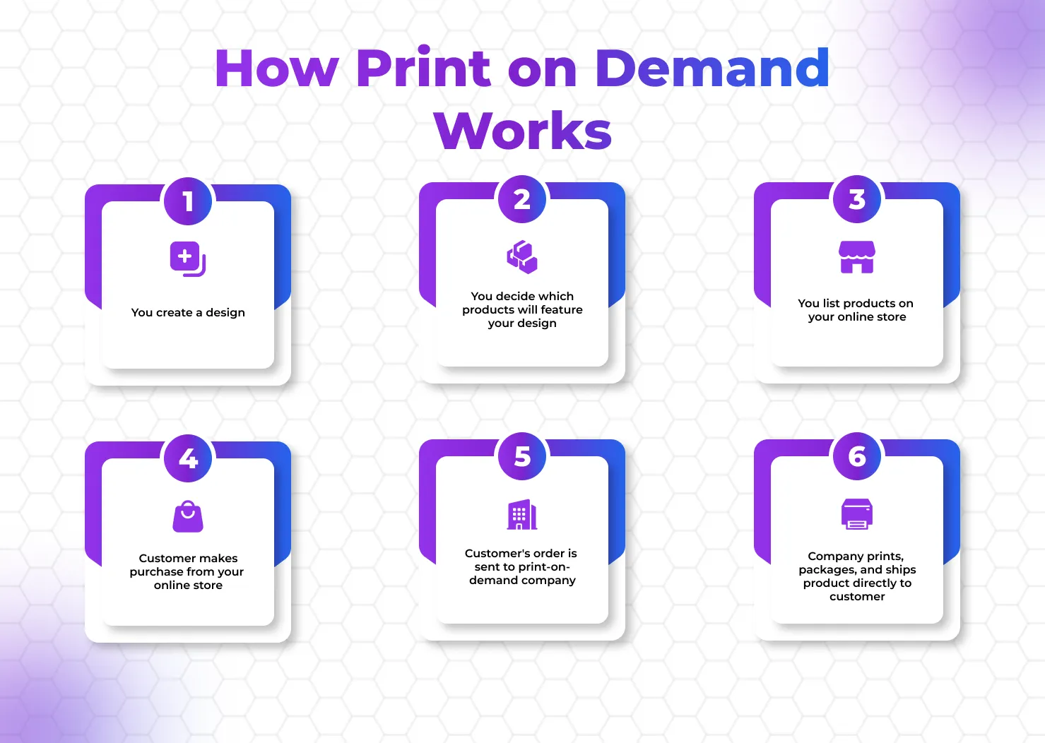 How Print on Demand Works