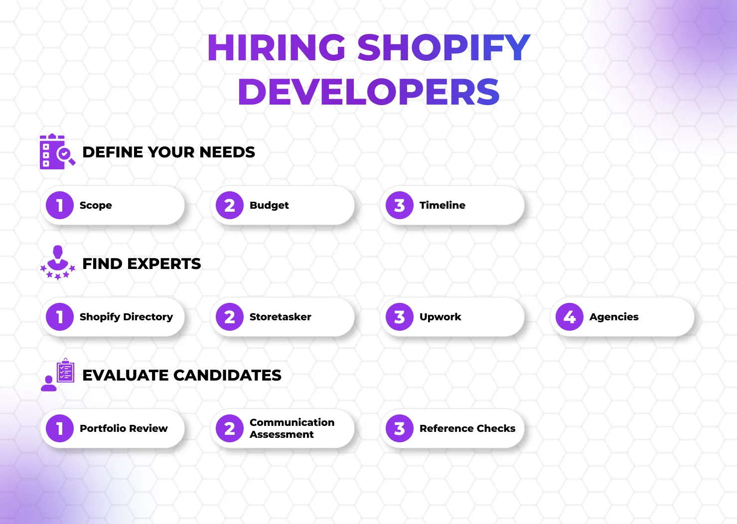 hiring shopify development agency 