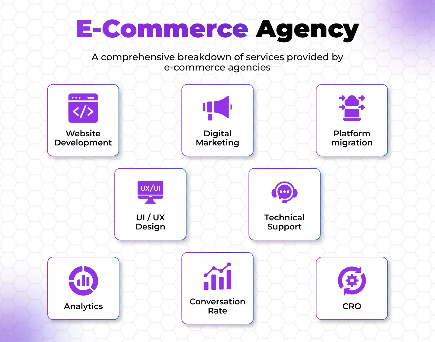 Ecommerce Marketing Agency 